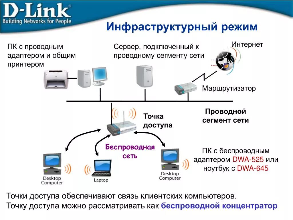 Подключение к сети интернет через провайдера Вгс интернет провайдер