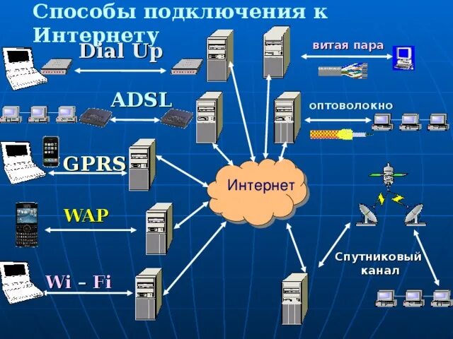 Подключение к сети интернет через провайдера Как устроены компьютерные сети