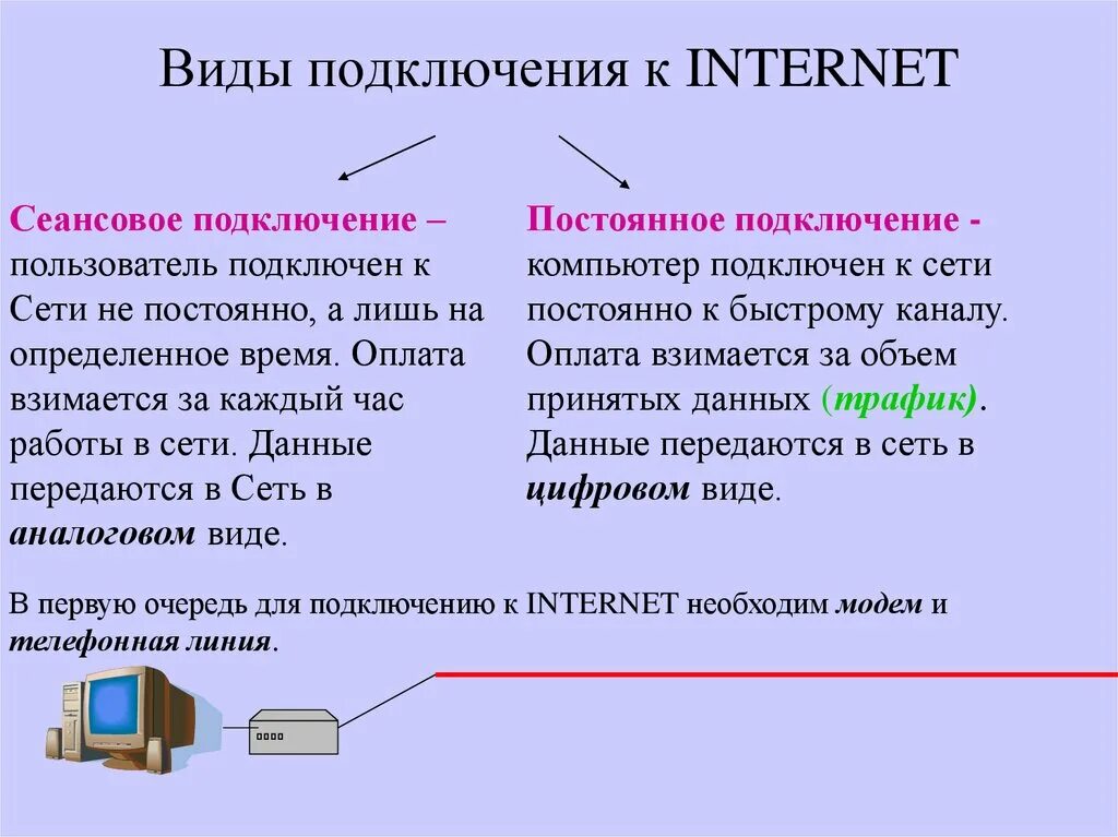 Подключение к сети интернет через провайдера Мощность сети интернет