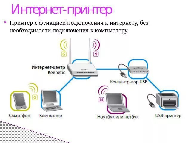 Подключение к сети интернет через телефон Презентация "Устройства вывода информации" - скачать презентации по Информатике