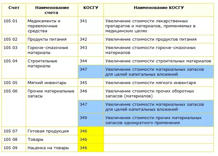 Подключение к сети интернет косгу 2024 Какой косгу 346