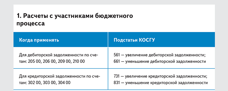 Подключение к сети интернет косгу 2024 Учет в образовании № 6, Июнь 2019