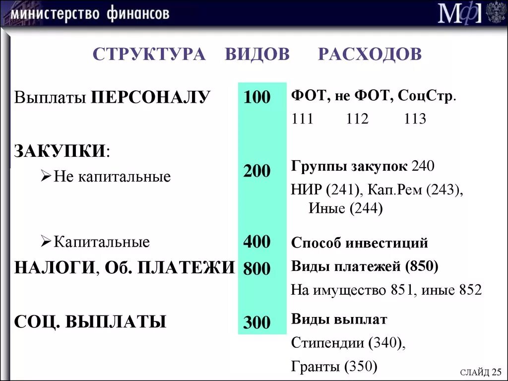 Подключение к сети интернет косгу 2024 КВР 851 в 2024 году Юридический Штаб