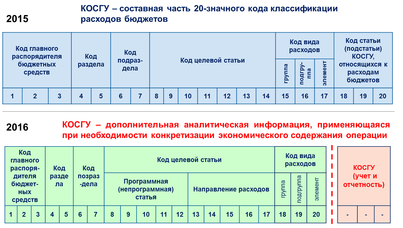 Подключение к сети интернет косгу 2024 Публикации косгу