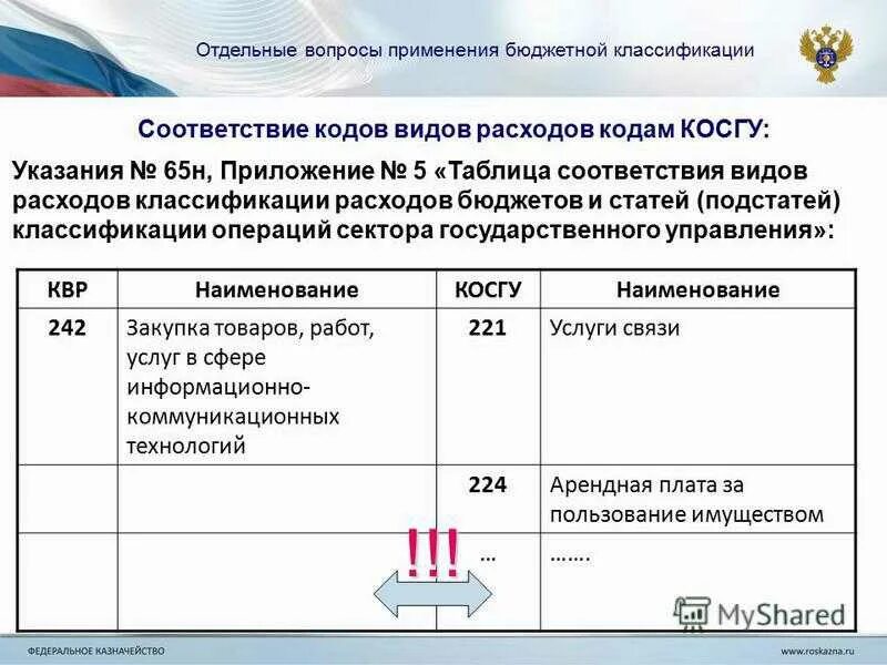 Подключение к сети интернет косгу 2024 Картинки СКЗИ КОСГУ