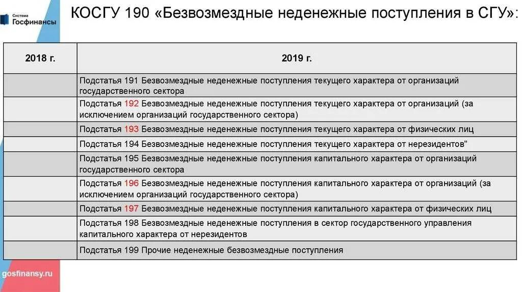 Подключение к сети интернет косгу 2024 Картинки ДЕТАЛИЗАЦИЯ КОСГУ