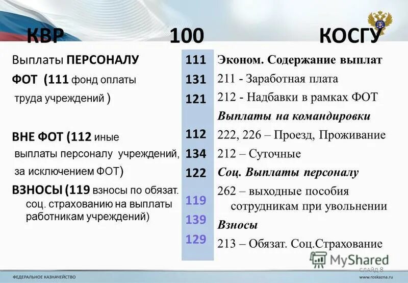 Подключение к сети интернет косгу 2024 Таблица соответствия КВР и КОСГУ для бюджетных учреждений на 2023 год Секреты пр