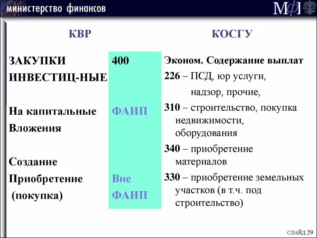 Подключение к сети интернет косгу 2024 Квр доходов