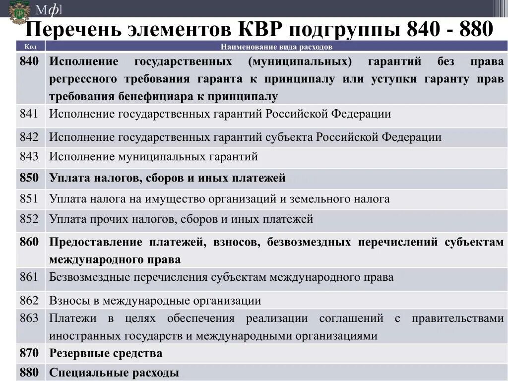 Подключение к сети интернет косгу 2024 Новшества в применении КВР и КОСГУ - 2023 Справедливость