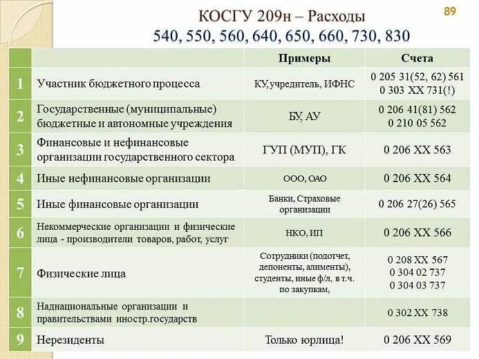 Подключение к сети интернет косгу 2024 Картинки ДЕТАЛИЗАЦИЯ КОСГУ