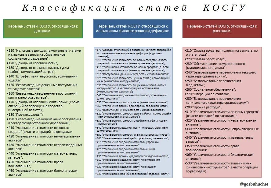 Подключение к сети интернет косгу 2024 КЛАССИФИКАЦИЯ СТАТЕЙ КОСГУ КОСГУ является группировкой операций, осуществляемых 