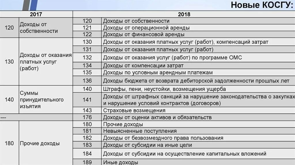 Подключение к сети интернет косгу 2024 Штраф какая косгу