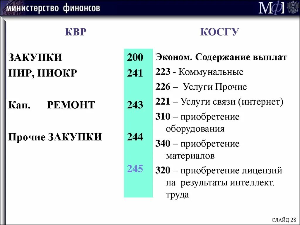 Подключение к сети интернет косгу 2024 Экспертиза косгу 2023: найдено 85 изображений