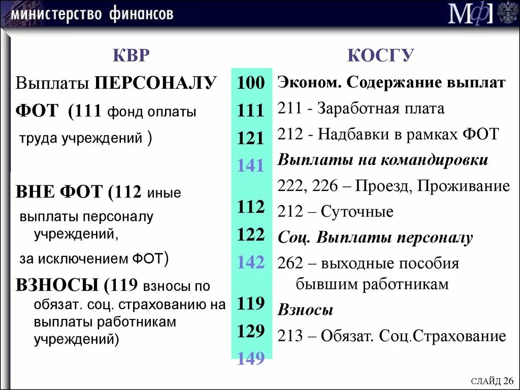 Подключение к сети интернет косгу 2024 Минфин сопоставил классификацию расходов бюджетов и КОСГУ на 2023 г. Система пра