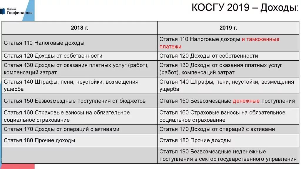 Подключение к сети интернет косгу 2024 Картинки КВР 296 РАСШИФРОВКА