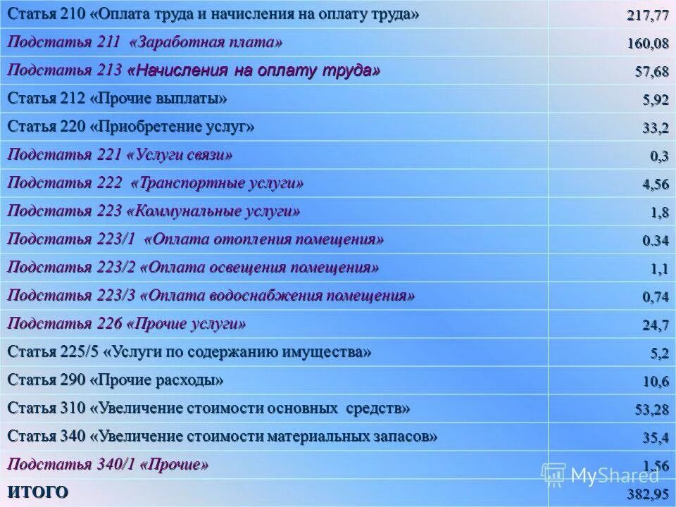 Подключение к сети интернет косгу 2024 Специальный налоговый режим: что изменится в 2023 году Автоправозащита