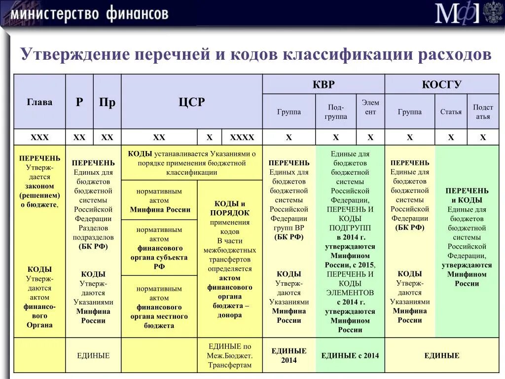 Подключение к сети интернет косгу 2024 PPT - г. МОСКВА 22 мая 2013 года PowerPoint Presentation - ID:2943753