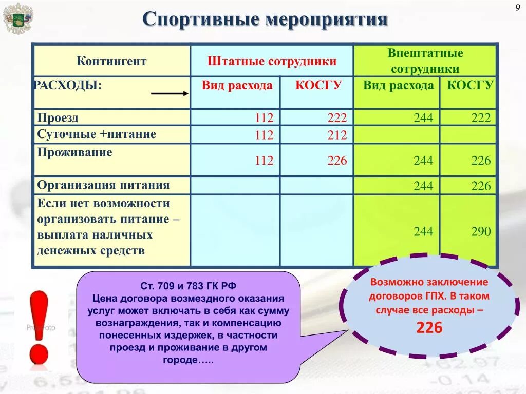 Подключение к сети интернет косгу 2024 PPT - МИНИСТЕРСТВО ФИНАНСОВ СТАВРОПОЛЬСКОГО КРАЯ PowerPoint Presentation - ID:70