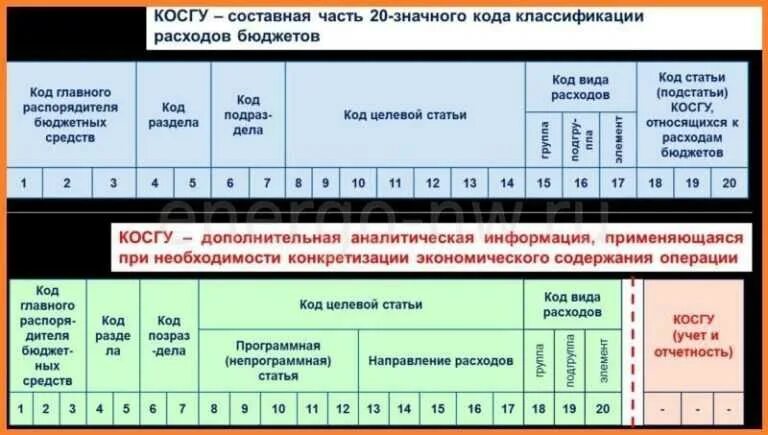 Подключение к сети интернет косгу 2024 Косгу проект пожарной сигнализации