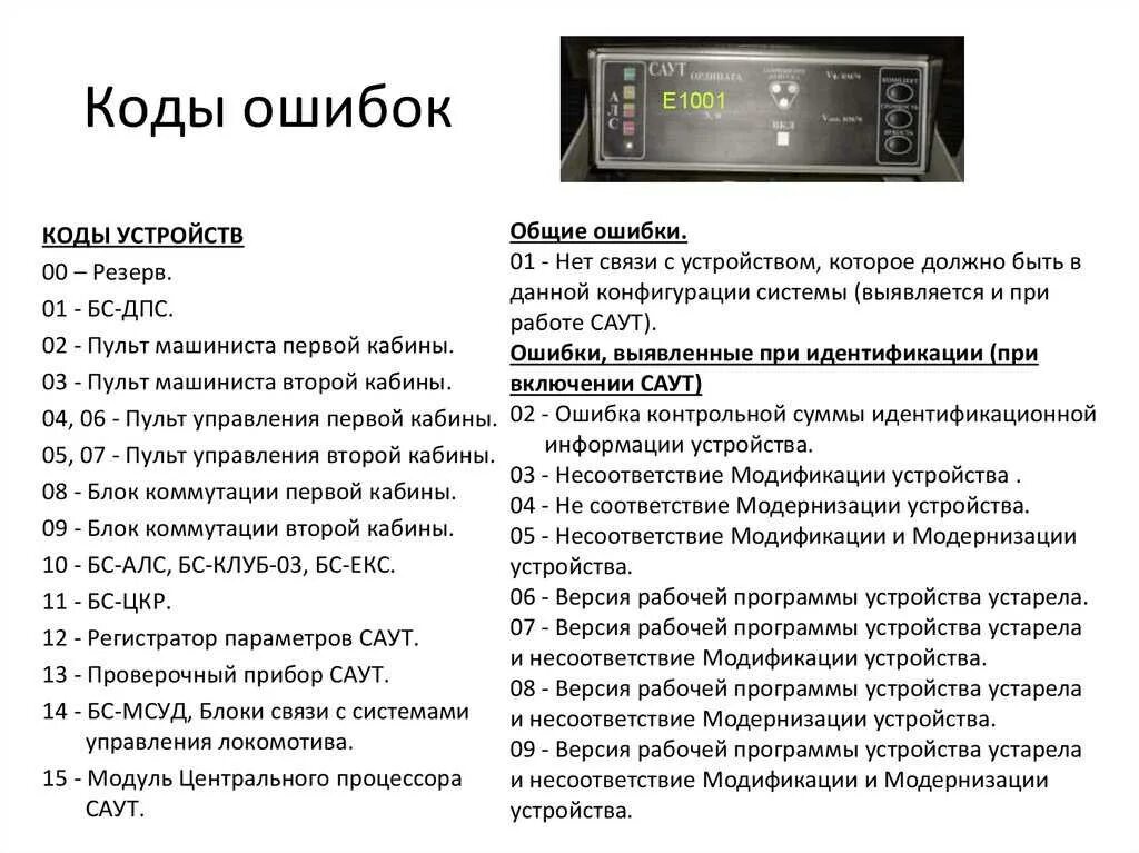 Подключение к сети код ошибки 106 Форд дизель ошибка 2263