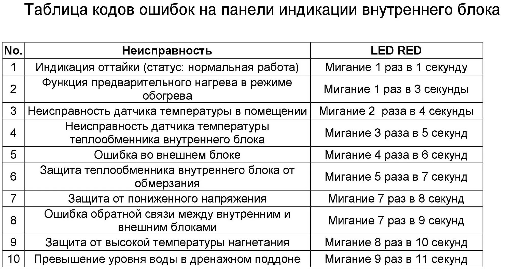 Подключение к сети код ошибки 106 Ошибка е4 на парктронике - фото