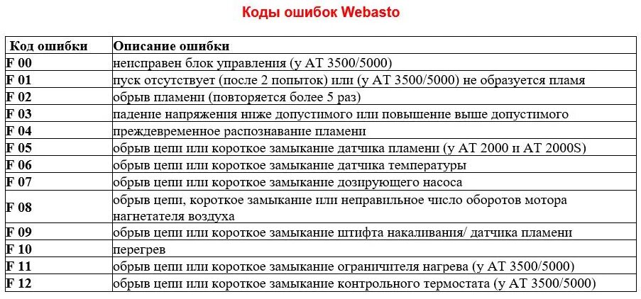 Подключение к сети код ошибки 137 Ошибка 0e lg фото - DelaDom.ru