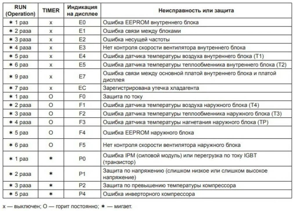 Подключение к сети код ошибки 137 Ошибка установка значения датаосн: найдено 73 изображений