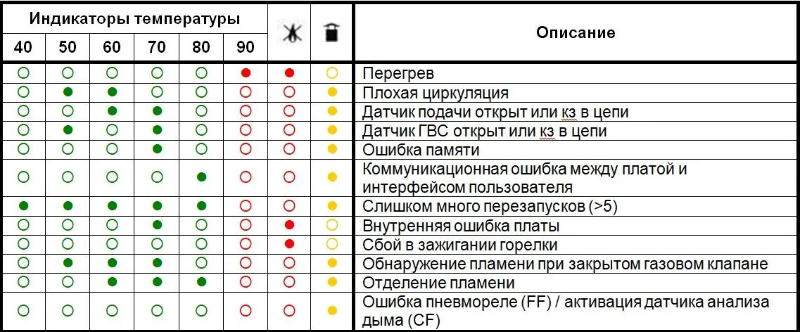 Подключение к сети код ошибки 137 Купить ARISTON Компания "OGONЁK"