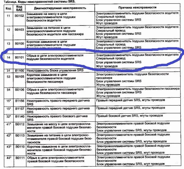 Подключение к сети код ошибки 137 Код ошибки 1 устройства: найдено 75 изображений