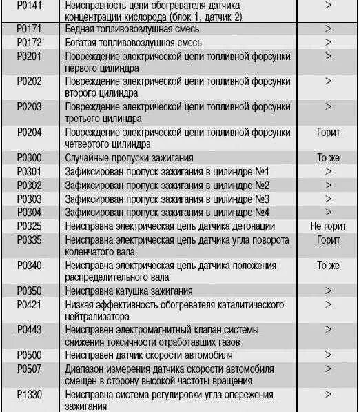 Подключение к сети код ошибки 137 Картинки ОШИБКА ХЕНДАЙ МАТРИКС