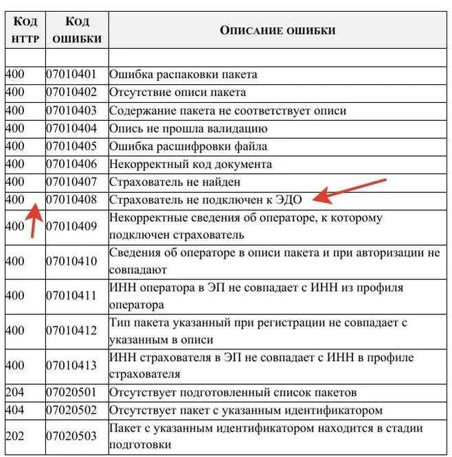 Подключение к сети код ошибки 137 Картинки КОДЫ ОШИБОК В ЖУРНАЛЕ СОБЫТИЙ