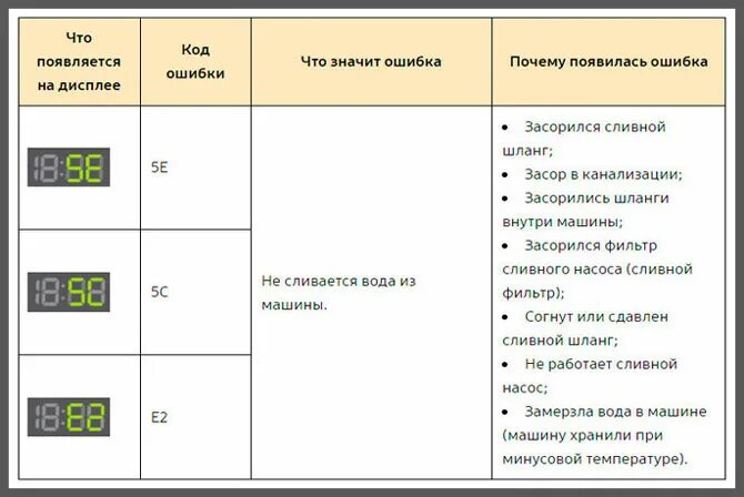 Подключение к сети код ошибки 137 Ошибки стиральной машины самсунг HeatProf.ru