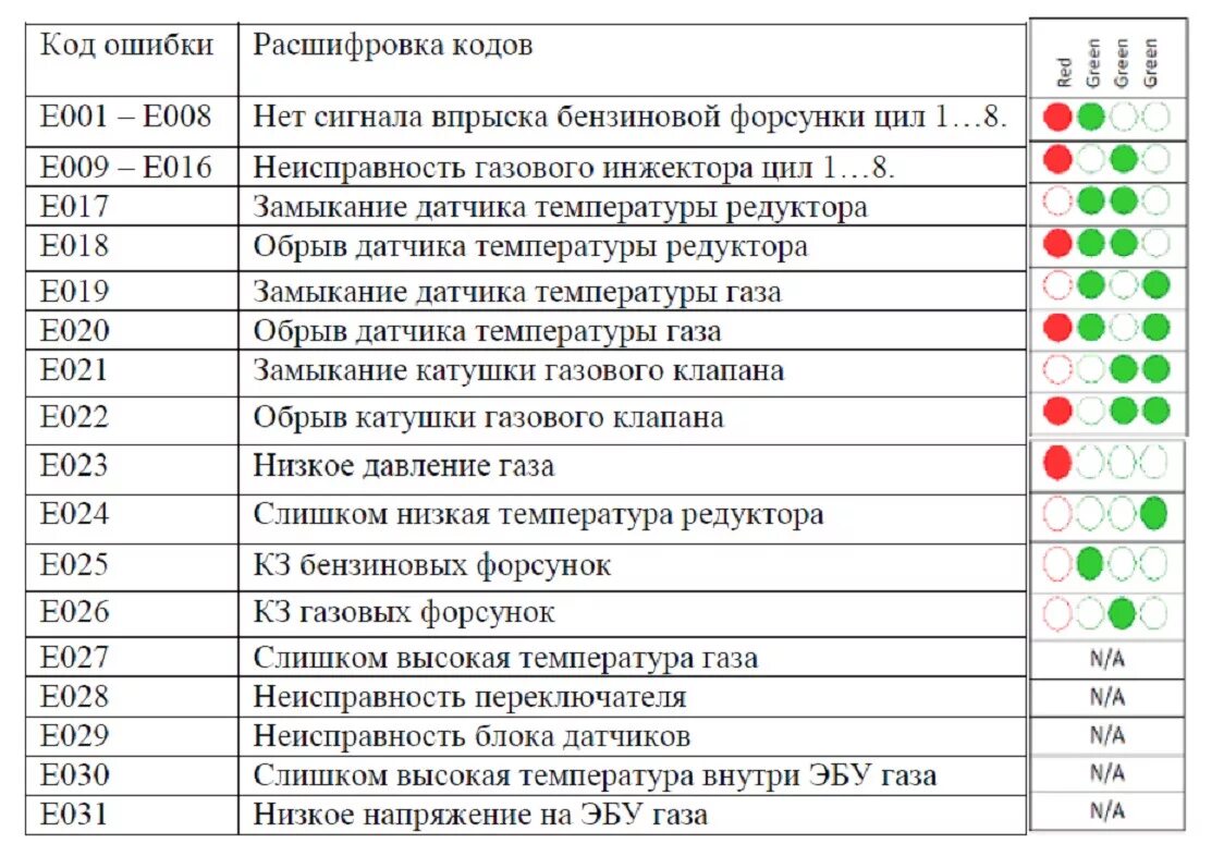 Подключение к сети код ошибки 137 ГБО OMVL (ОМВЛ) Saver описание управления. - DRIVE2