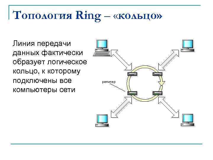 Подключение к сети кс 2 Компьютерные сети-1 1 Основы компьютерных сетей КС 2