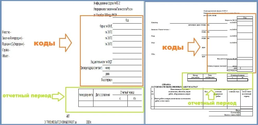 Подключение к сети кс 2 КС-2 и КС-3 это документы на выполненные работы.