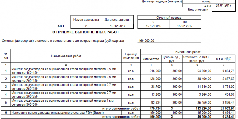 Подключение к сети кс 2 Картинки ЛУЧШИЕ КАРТЫ ДЛЯ ТРЕНИРОВКИ В КС2