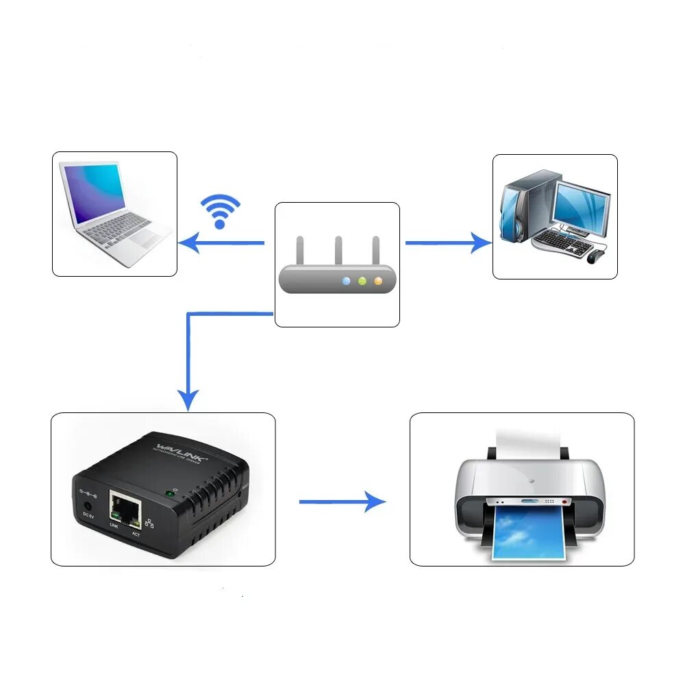 Подключение к сети несколько устройств Купить Wavlink 10/100 Мбит/с Ethernet для USB 2,0 сетевой LPR сервер печати LPR 