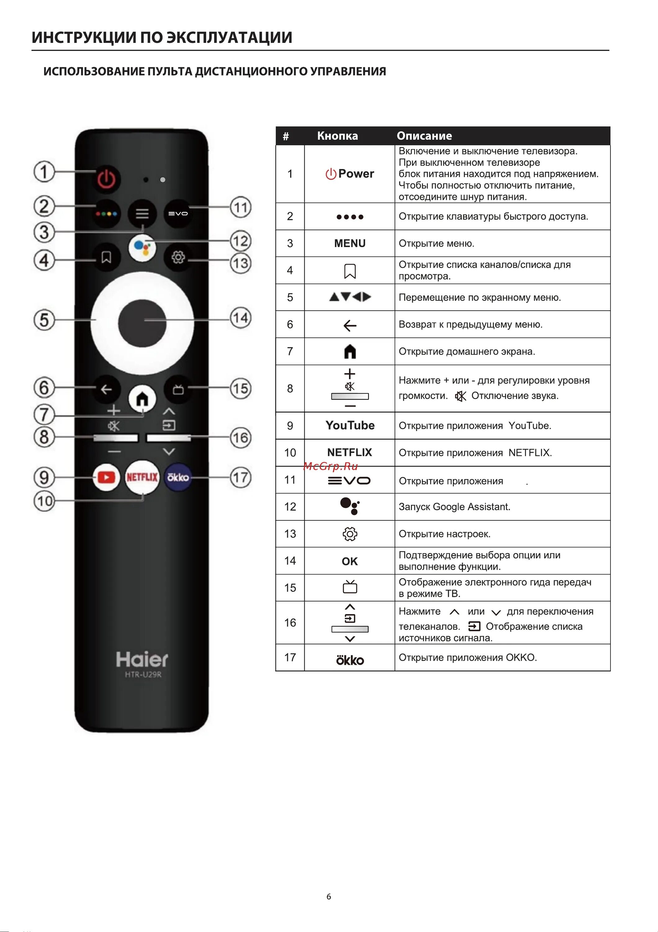 Подключение к сети ограничено на телевизоре haier Haier 65 Smart TV AX Pro Инструкция по эксплуатации онлайн 10/76 643207