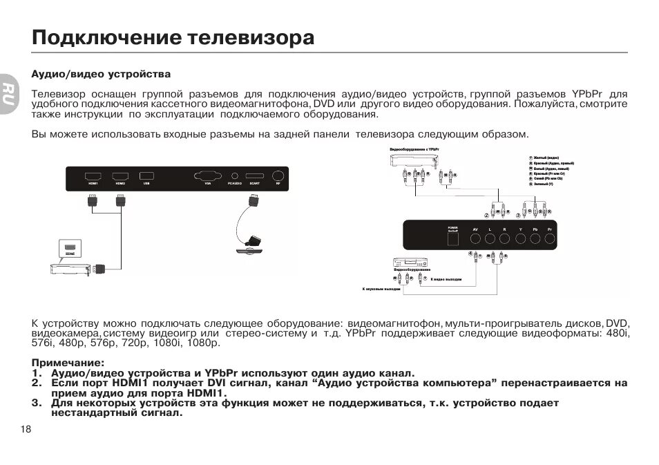 Подключение к сети ограничено на телевизоре haier Haier LE32C600: Instruction manual and user guide, Меры предосторожности и напом