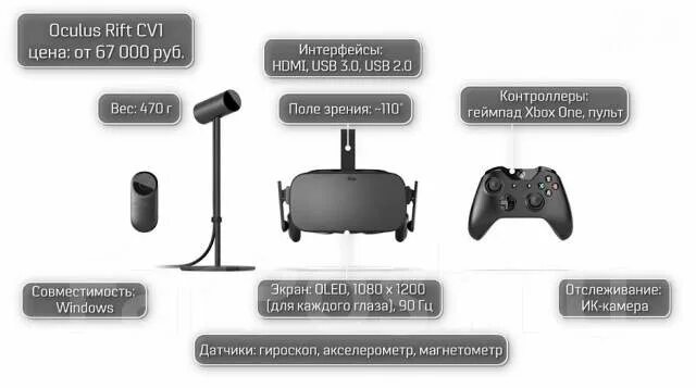 Подключение к сети ограничено окулус квест 3 Продано! Oculus Rift CV1 + Oculus touch! (HTC Vive уходит на пенсию), новый, в н