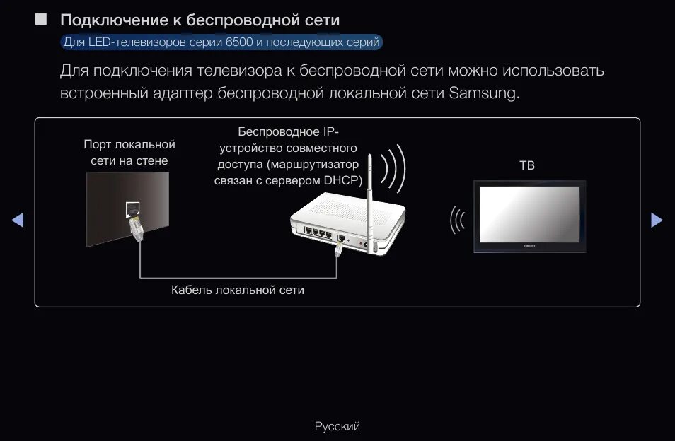 Подключение к сети ограничено телевизор андроид Подключение к беспроводной сети Инструкция по эксплуатации Samsung UE40D6530WS С