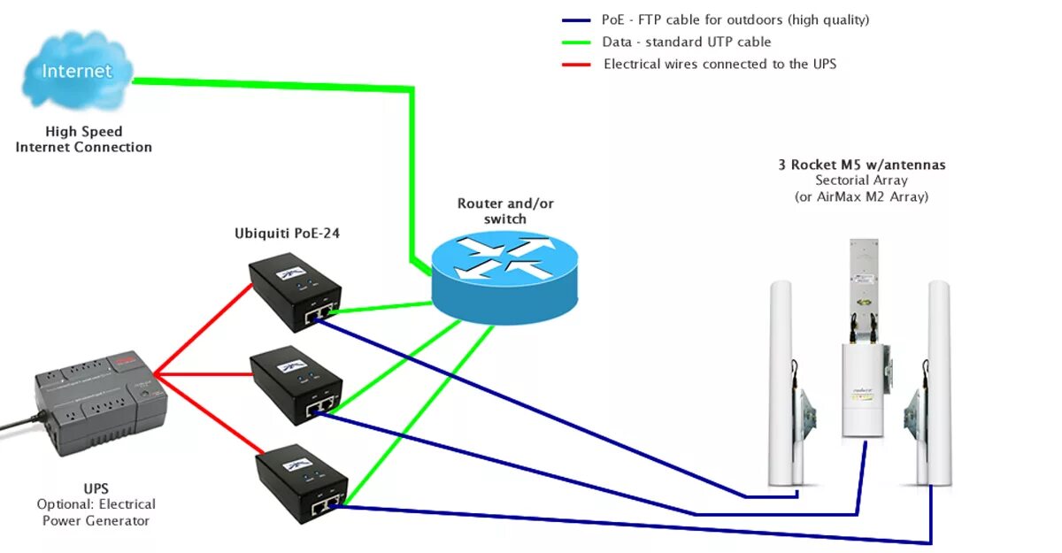 Подключение к сети ограничено точка доступа Harga Jual Ubiquiti Powerstation5 PS5-22V