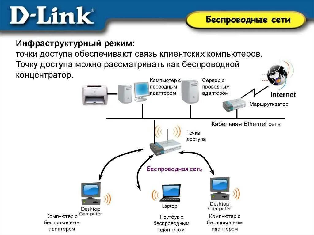 Подключение к сети ограничено точка доступа Точки доступа - Арт Минск.ру