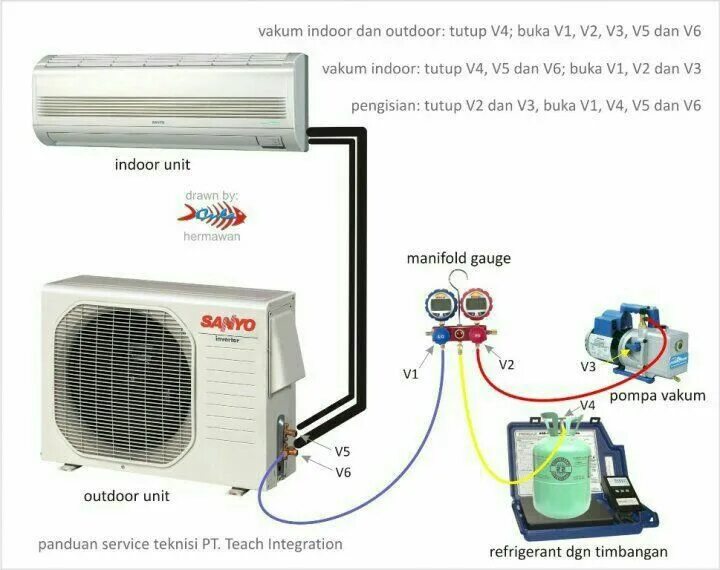 Подключение к сети сплит системы Pin by Miguel angel Ramos on Equipo aire acondicionado in 2023 Air conditioning 