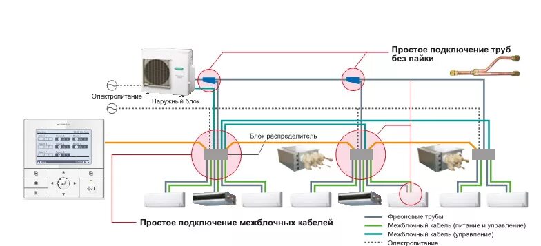 Подключение к сети сплит системы Системы кондиционирования GENERAL: серии Nocria и Nordic, мульти-сплит-система F