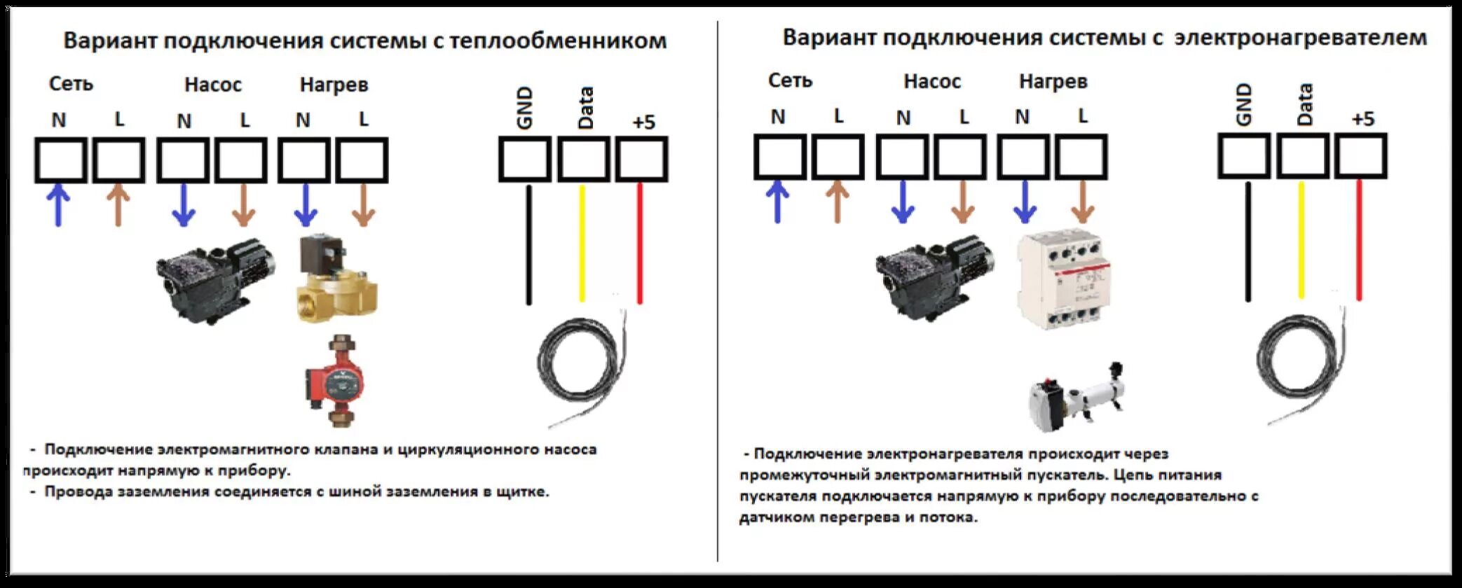 Подключение к сети циркулярного насоса грундфос Устройство циркуляционного насоса для отопления - лучший вариант для комфортного