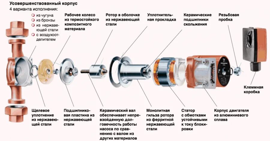 Подключение к сети циркулярного насоса грундфос Циркуляционный насос Grundfos UPS 32-60 180 купить в Минске, цена