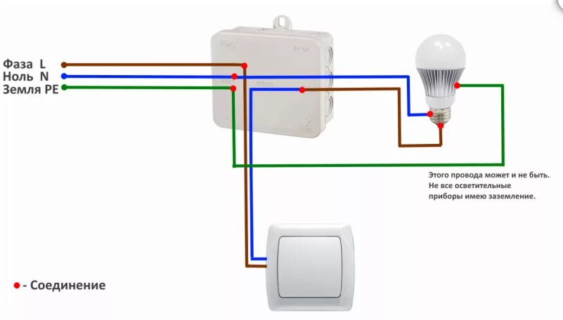 Подключение к сети выключателя света Как подключить лампочку через выключатель: схемы и инструкции