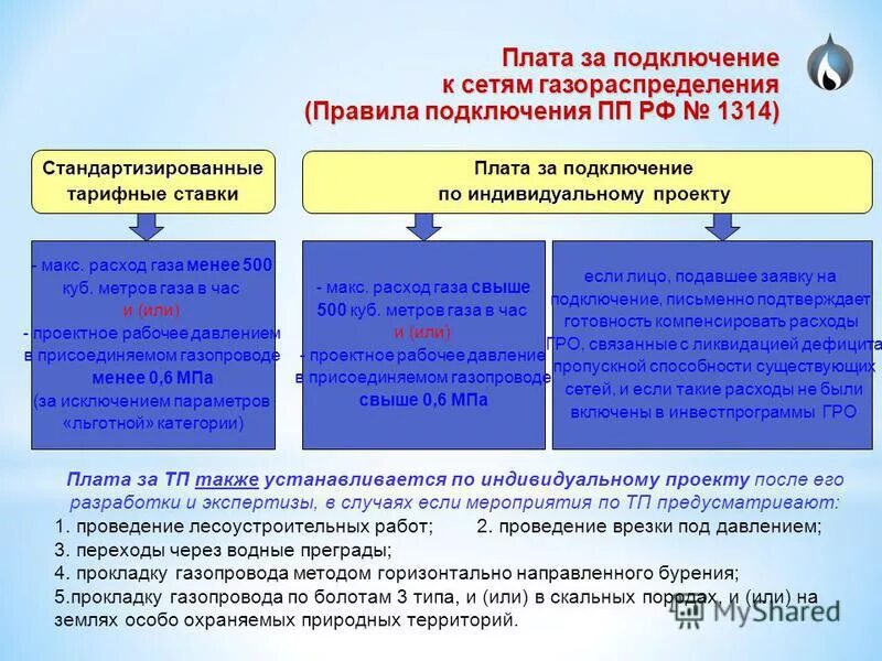 Подключение к сетям газа Условия технологического присоединения