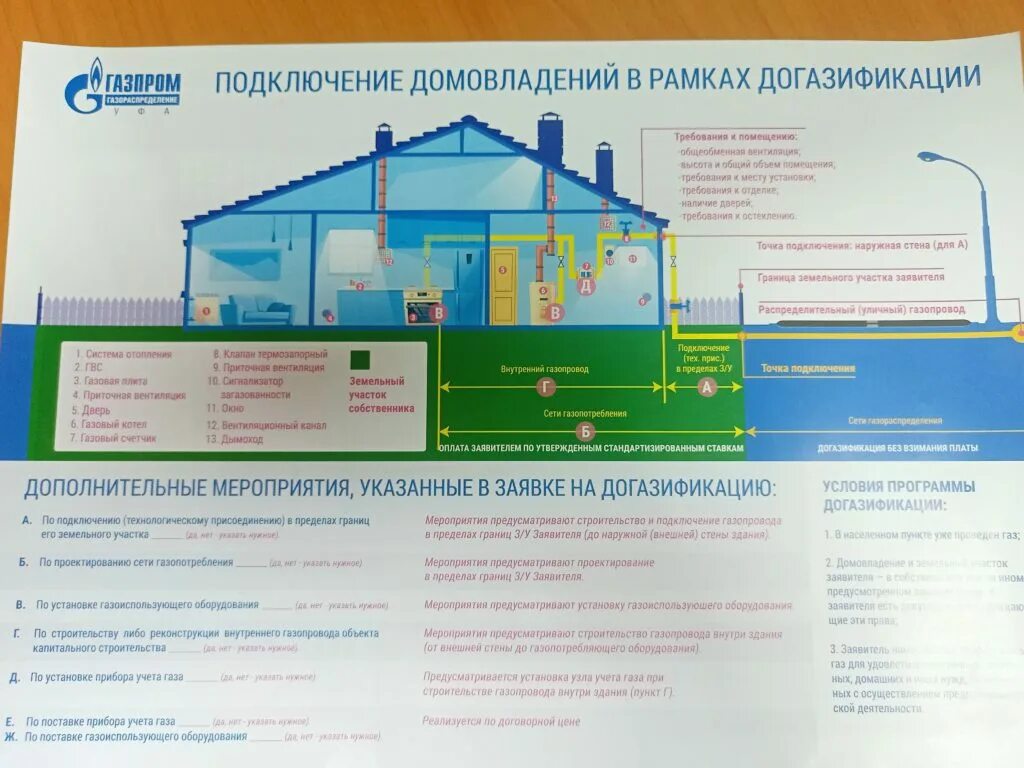 Подключение к сетям газа Памятка по вопросам догазафикации Администрация сельского поселения Ишбердинский